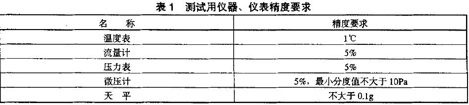 所有測試用儀器、儀表應(yīng)計(jì)量合格,并在有效期內(nèi)。其精度應(yīng)符合表l 的規(guī)定